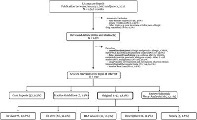 Tools to improve the diagnosis and management of T-cell mediated adverse drug reactions